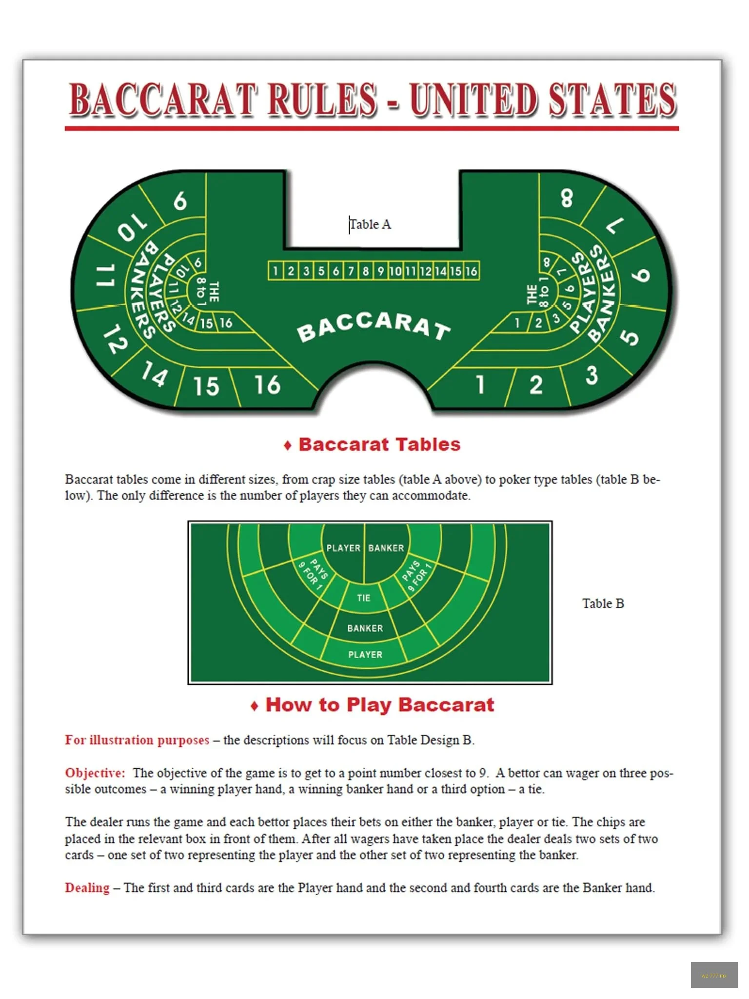 Reglas de bacará wz 777 México